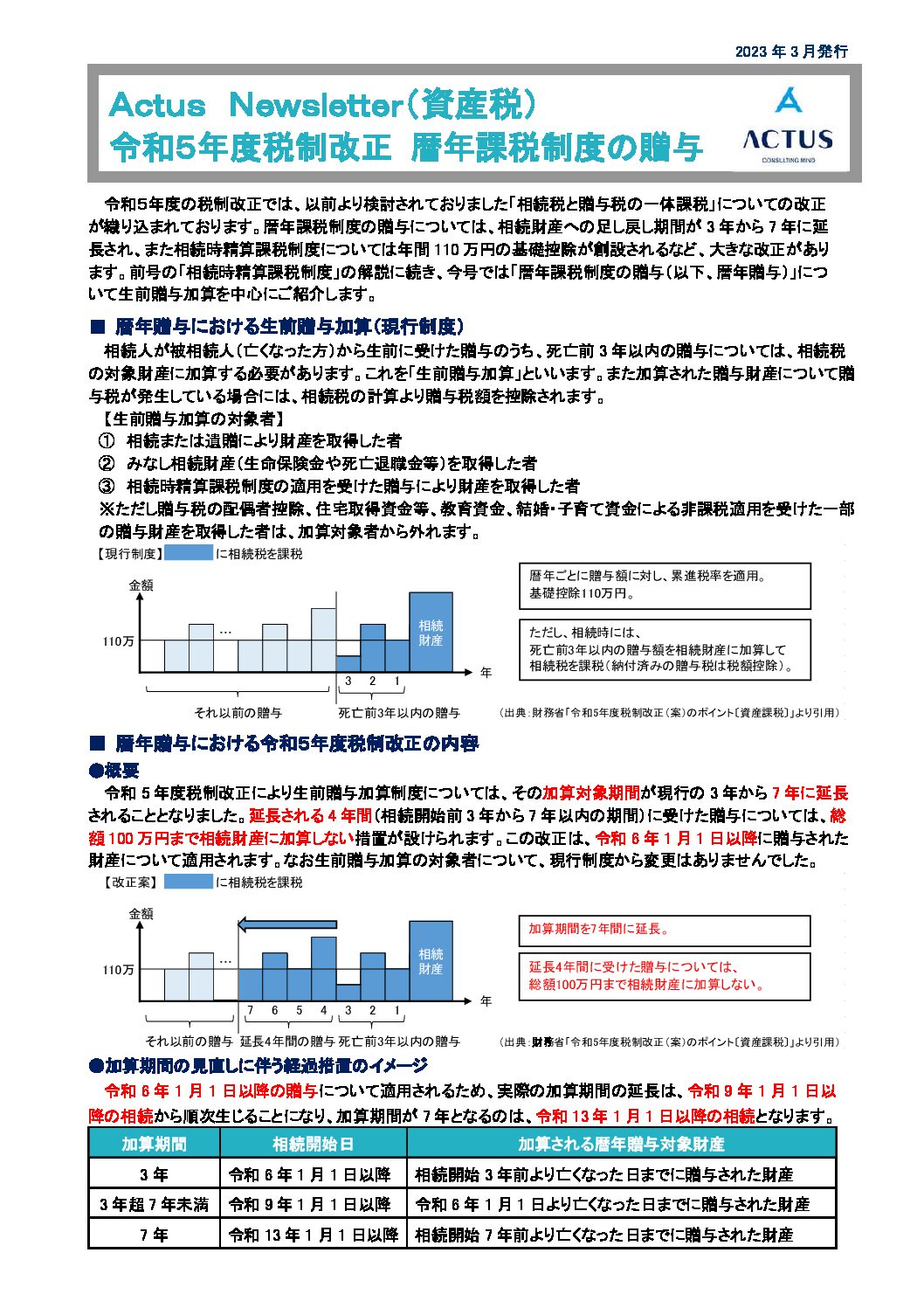 令和５年度税制改正 暦年課税制度の贈与