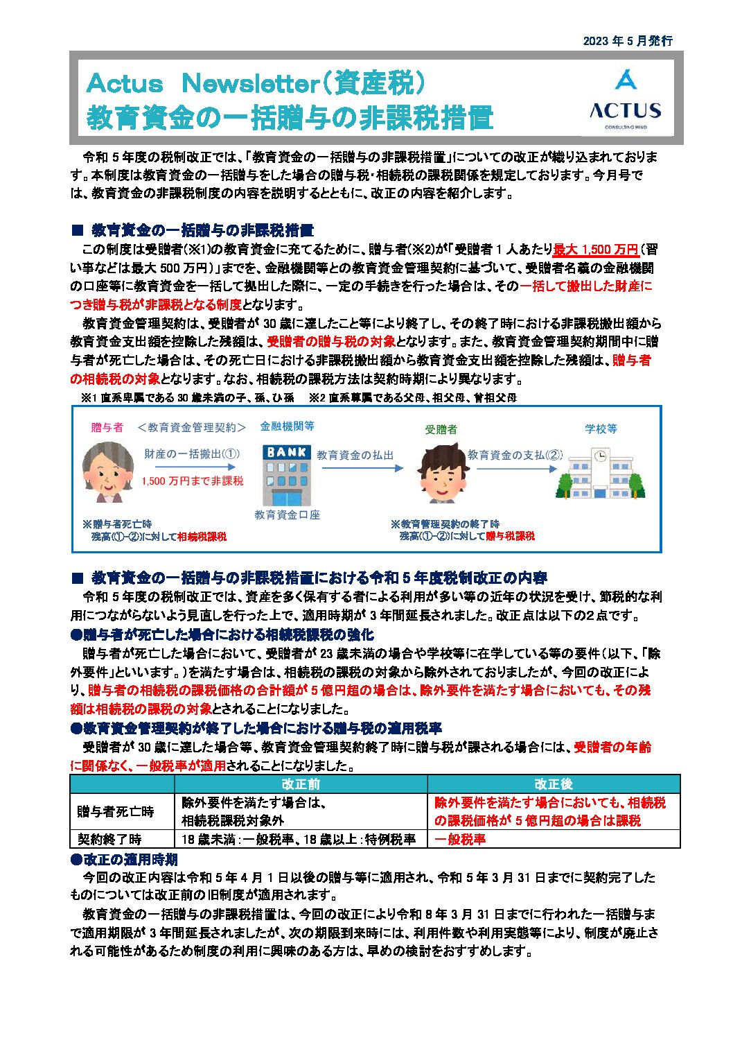 教育資金の一括贈与の非課税措置