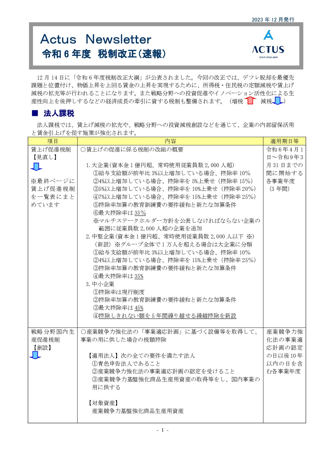 令和6年度 税制改正（速報）