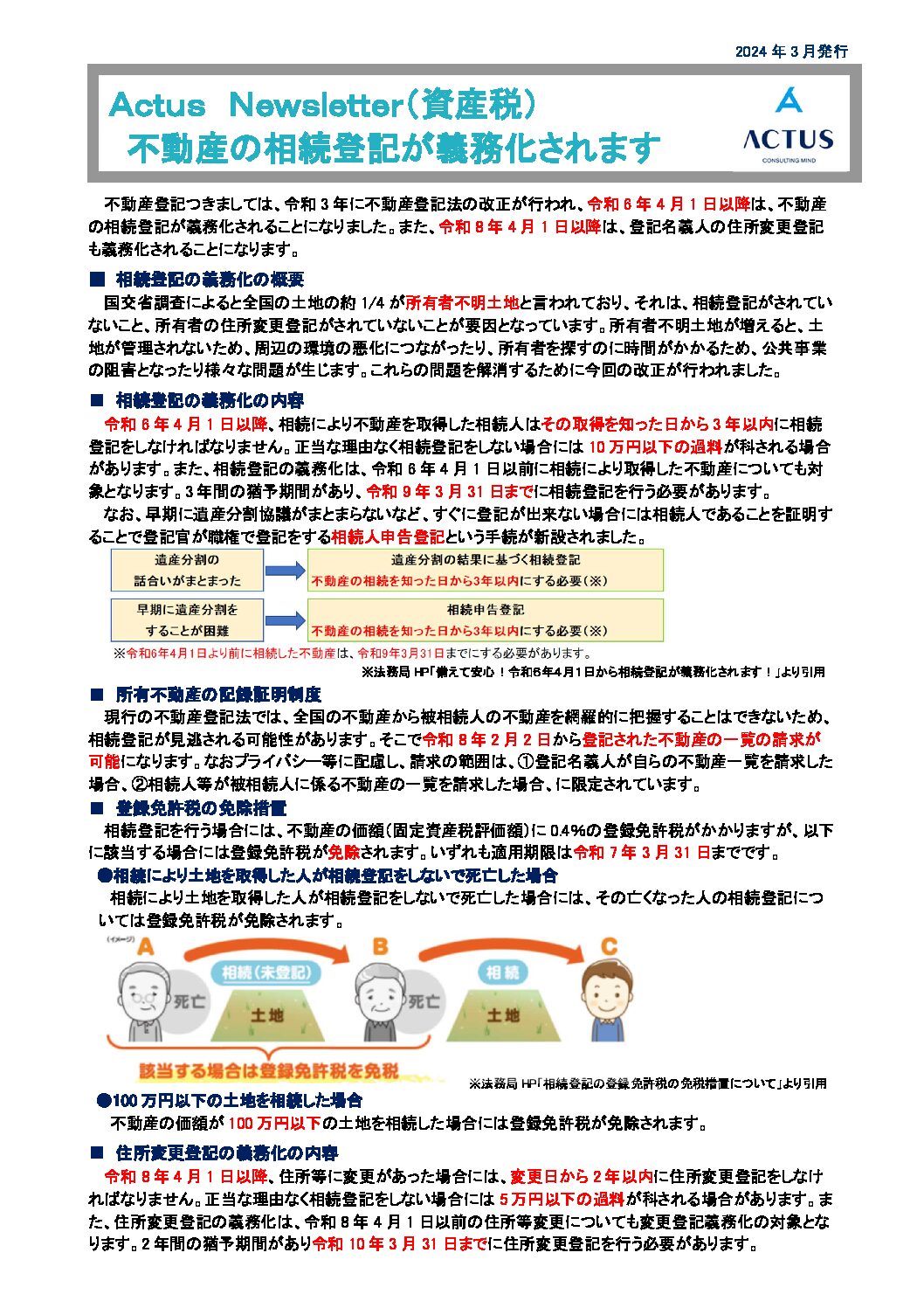 不動産の相続登記が義務化されます