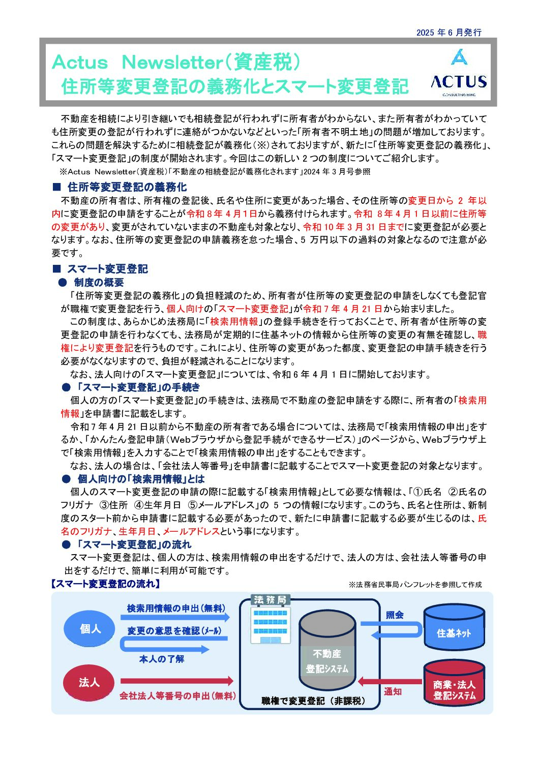 住所等変更登記の義務化とスマート変更登記