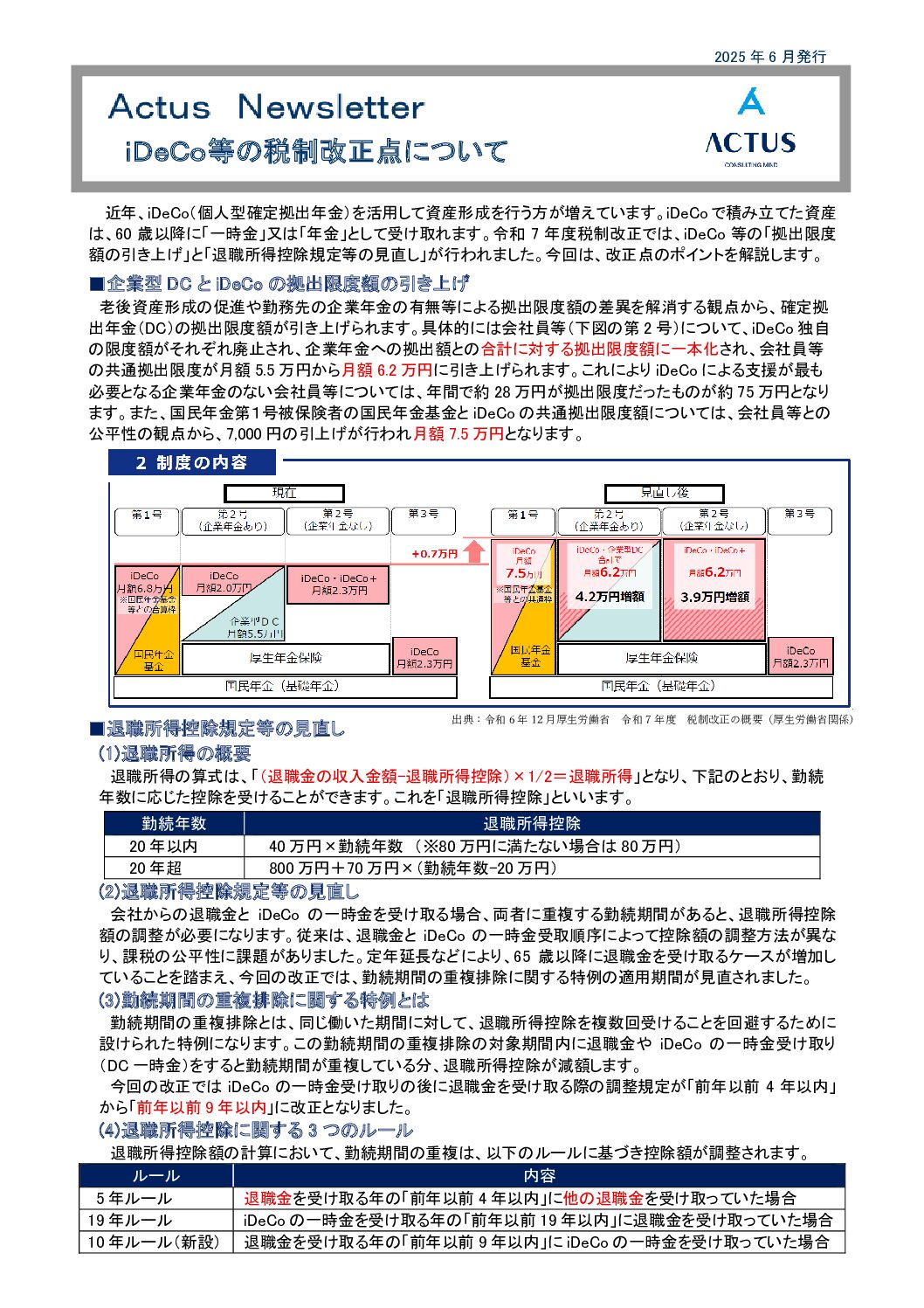 iDeCo等の税制改正点について