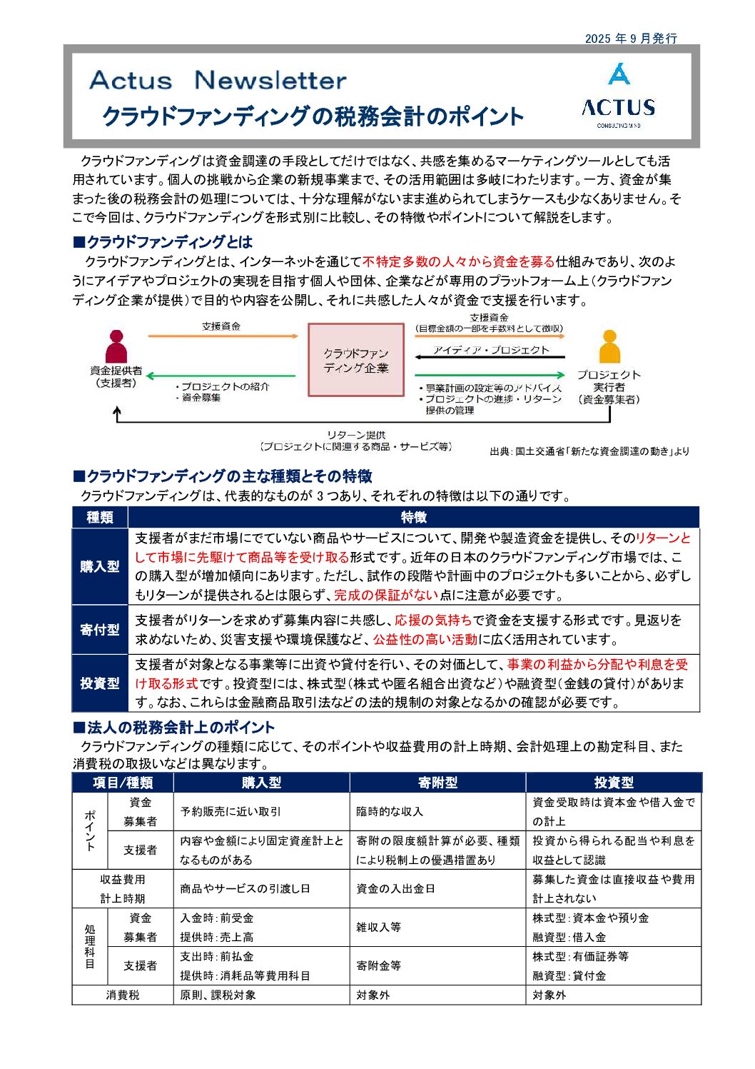 クラウドファンディングの税務会計のポイント