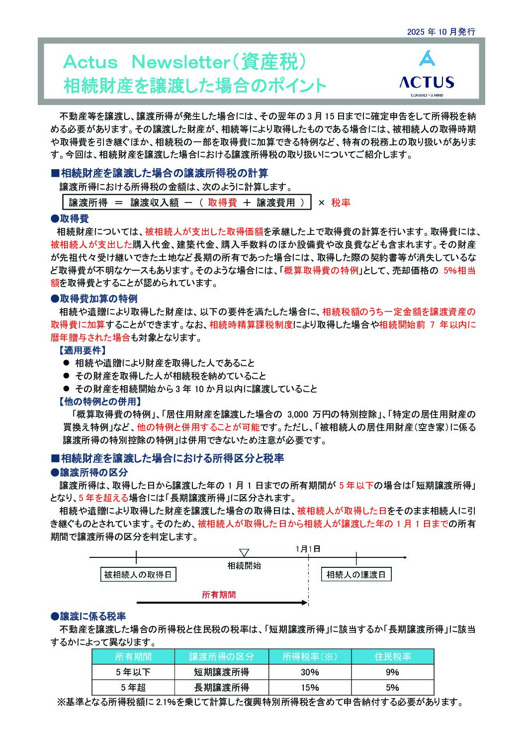 相続財産を譲渡した場合のポイント