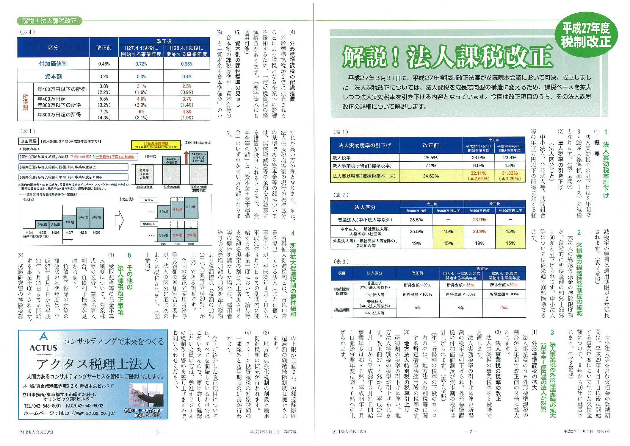 平成27年度税制改正
解説！法人課税改正