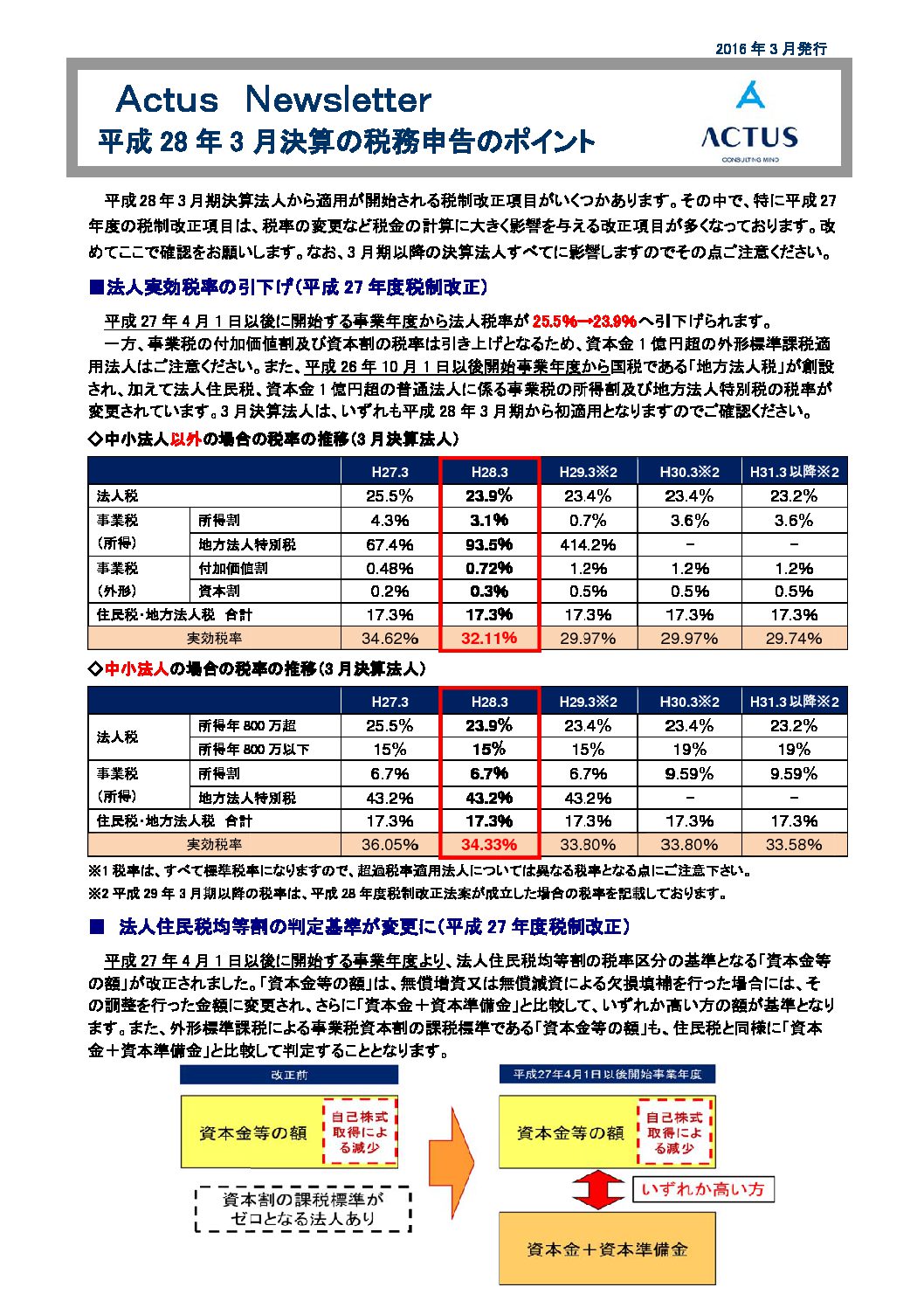 平成28年3月期の税務申告のポイント