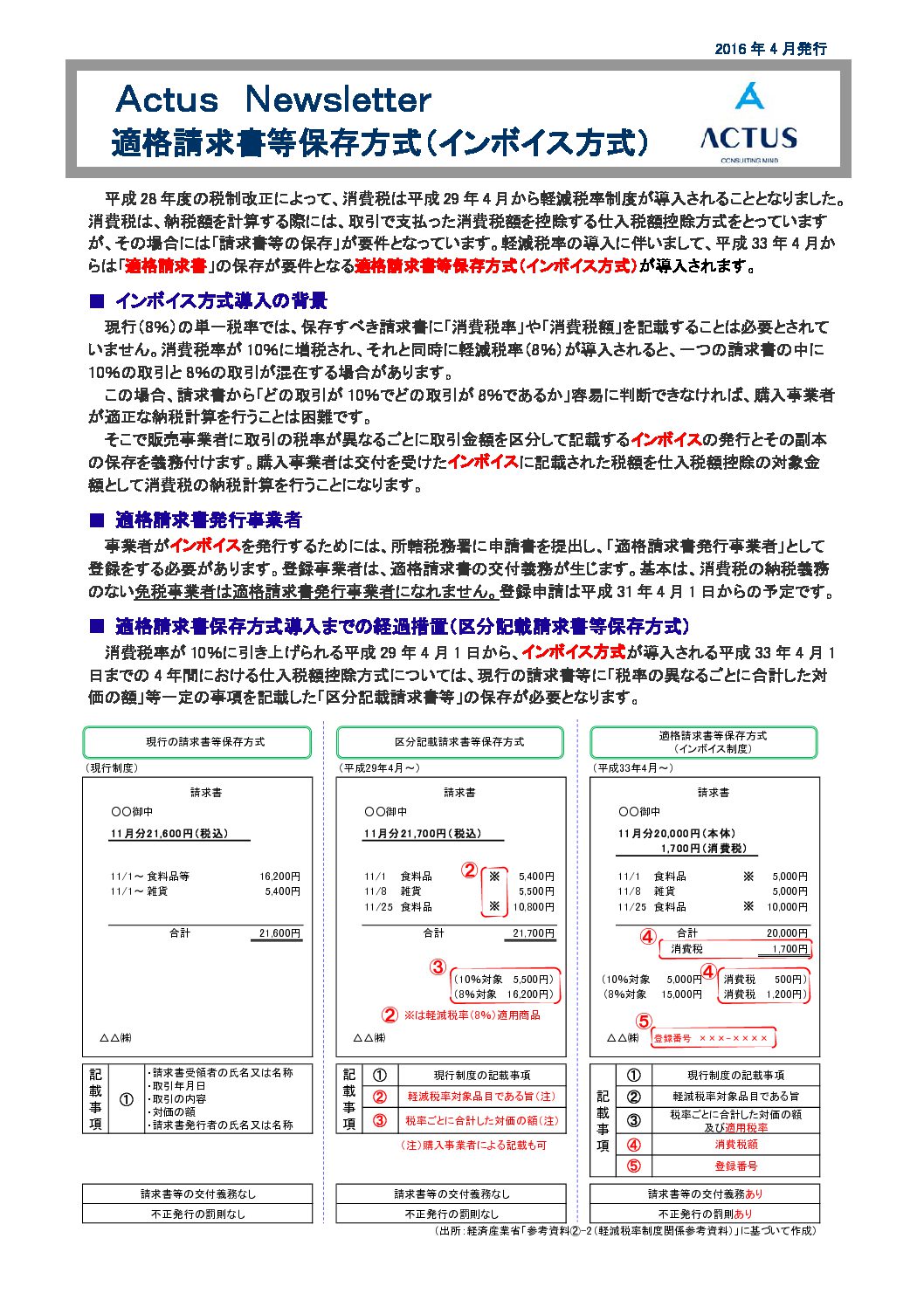 平成29年4月から導入される消費税の軽減税率について