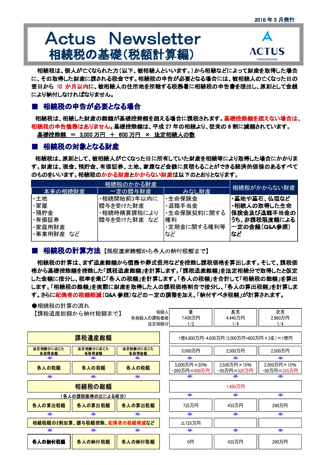 相続税の基礎（税額計算編）