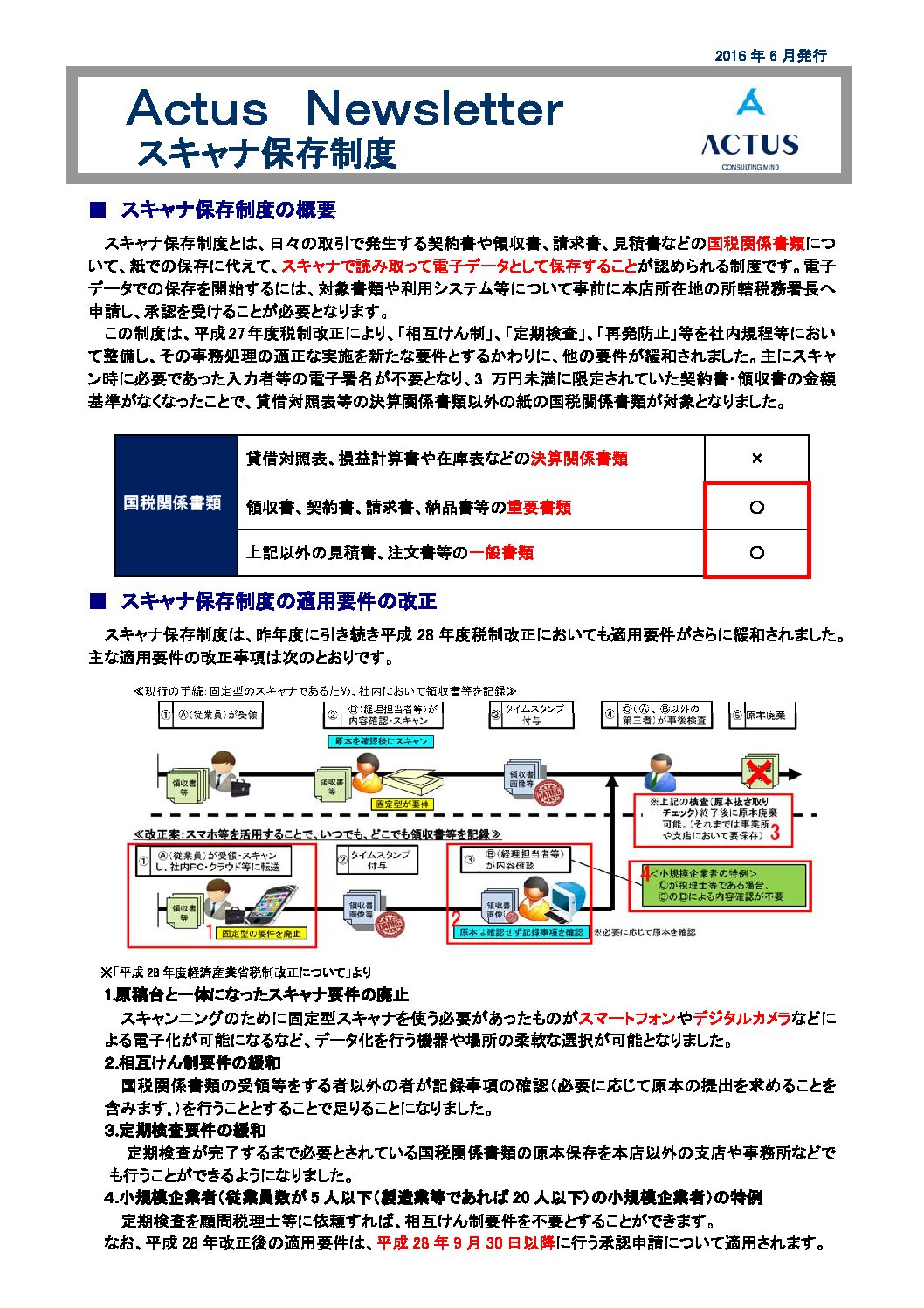 スキャナ保存制度について