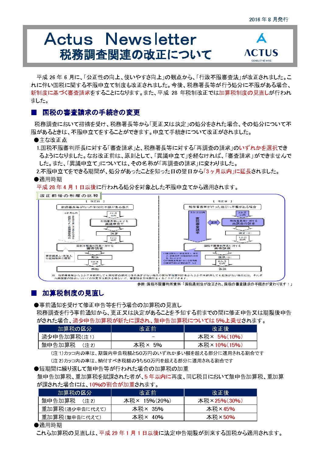 税務調査関連の改正について