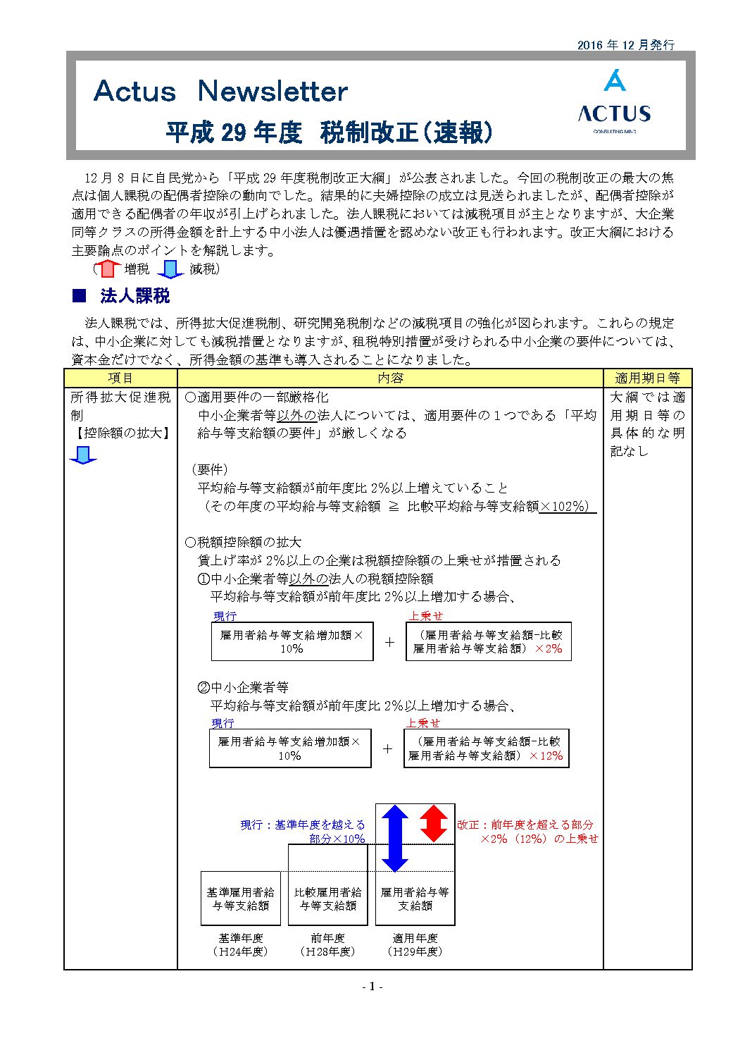 平成29年度税制改正について（速報）