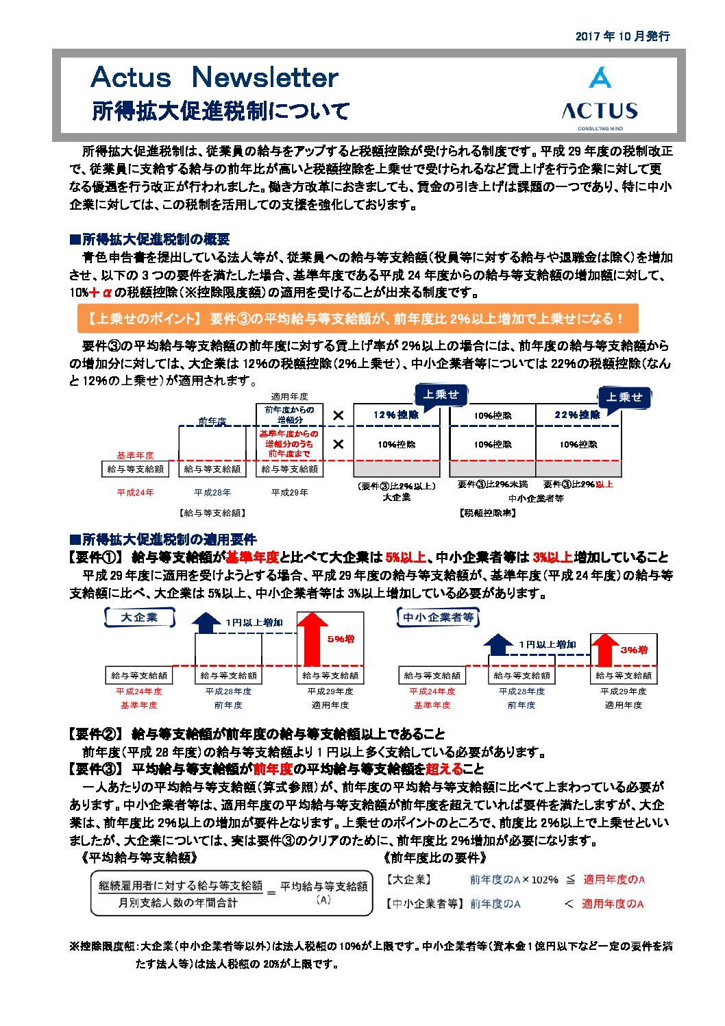 所得拡大促進税制について