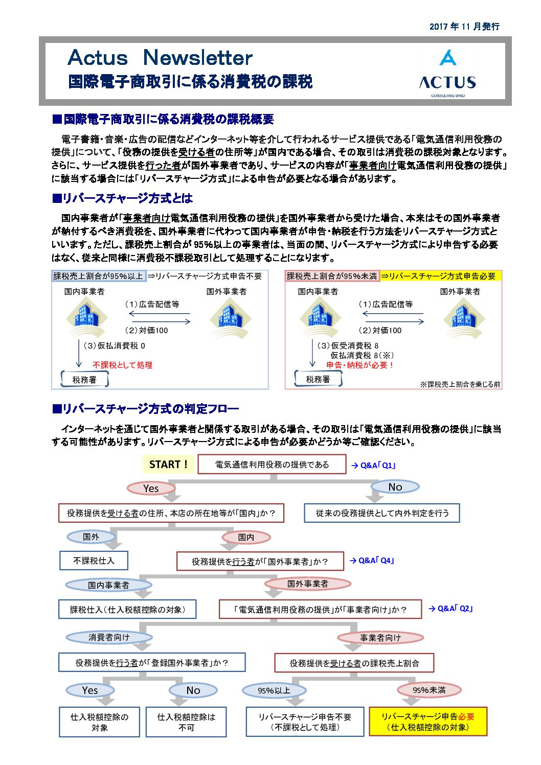 国際電子商取引に係る消費税の課税