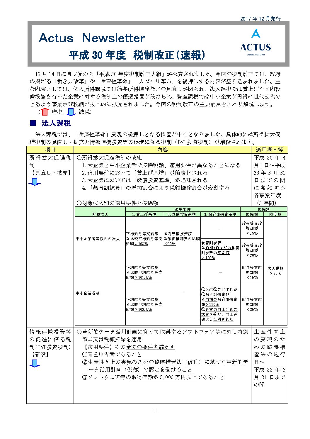 平成30年度 税制改正（速報）