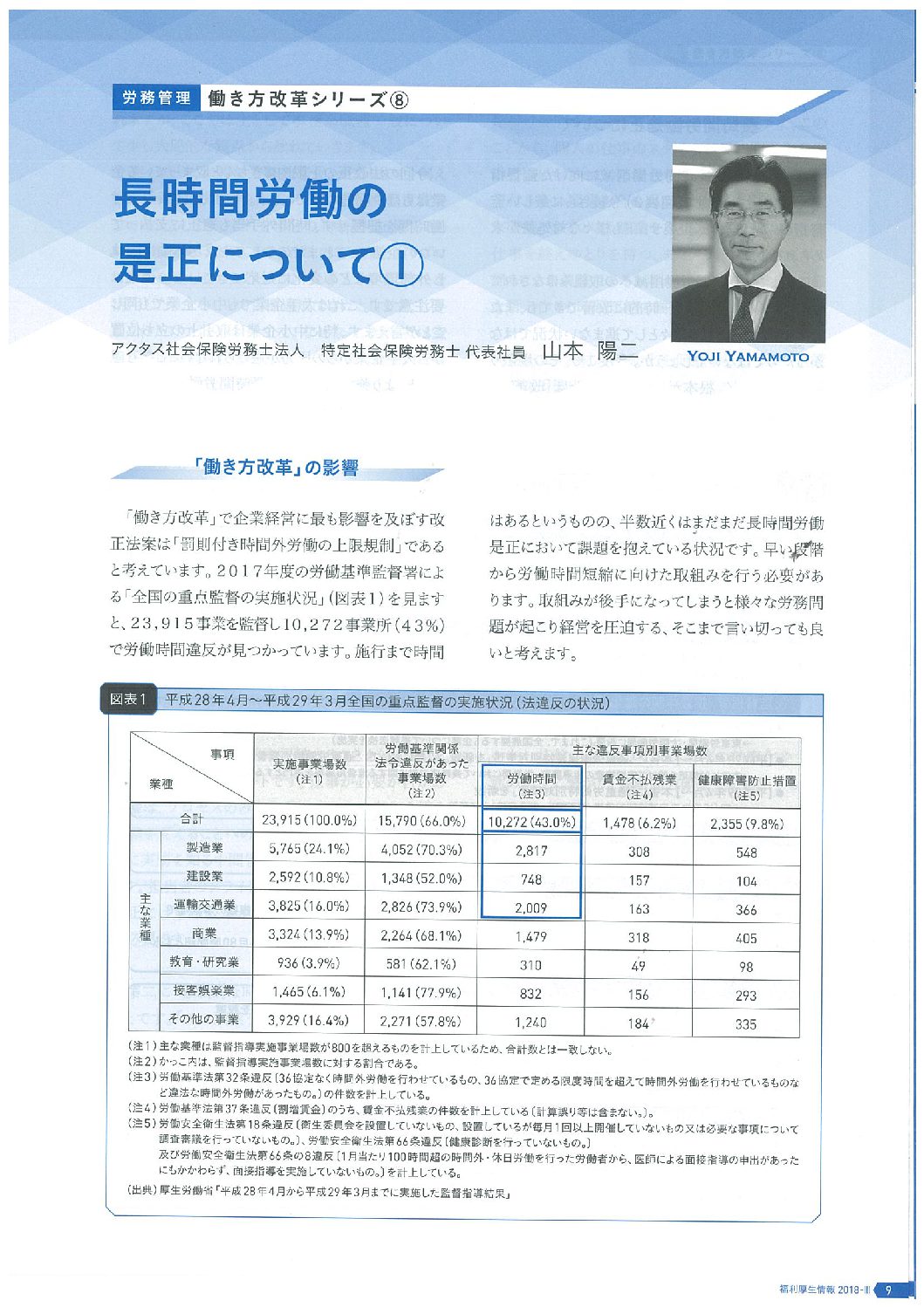 労務管理：働き方改革シリーズ８
長時間労働の是正について１