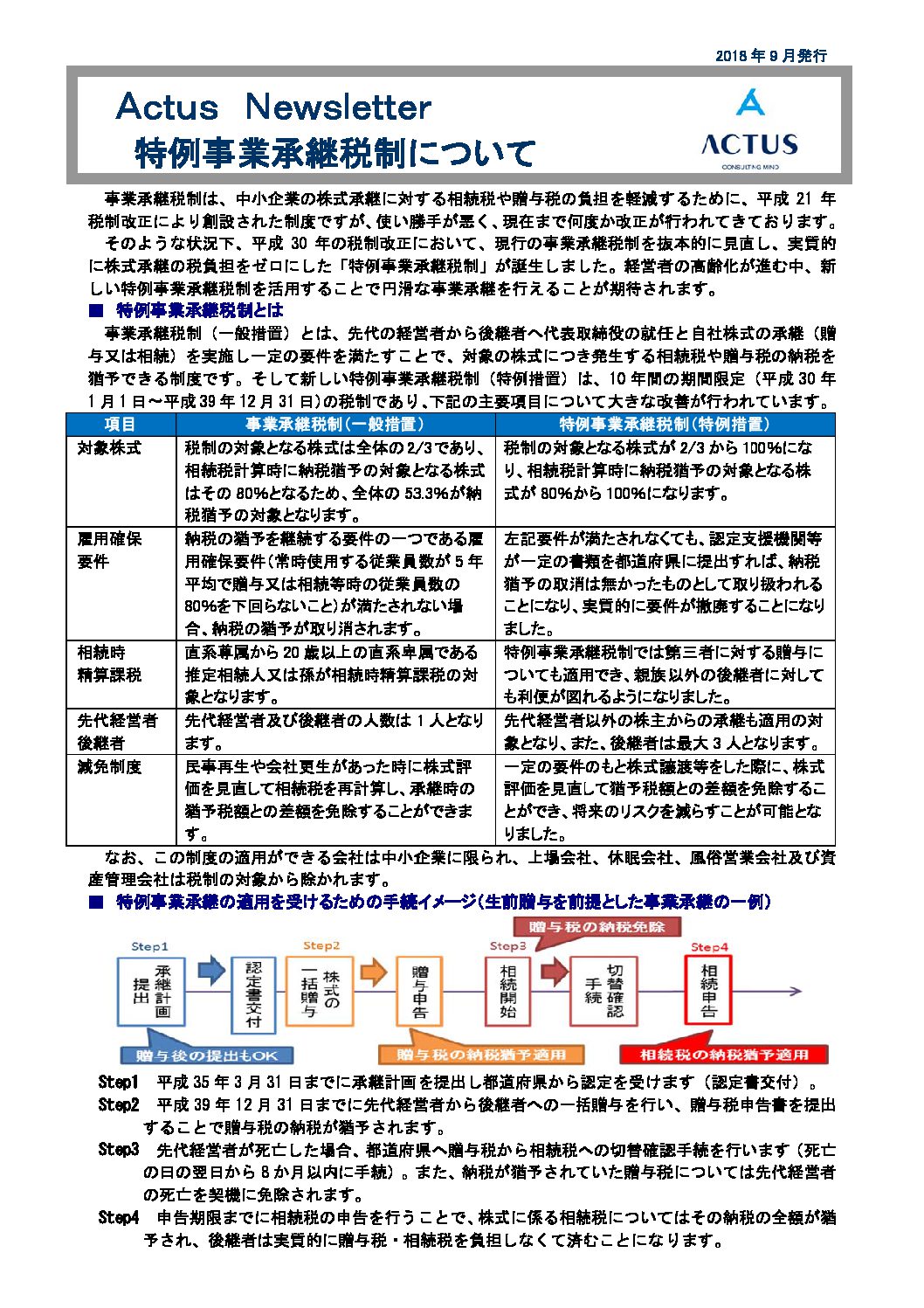 特例事業承継税制について