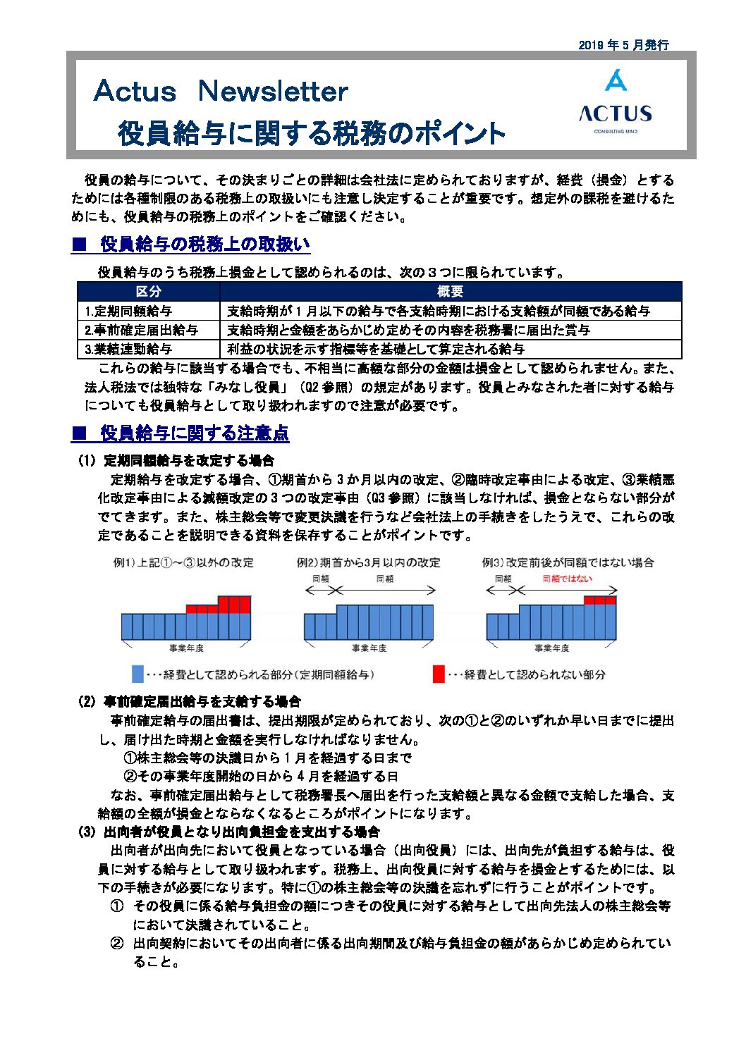 役員給与に関する税務のポイント