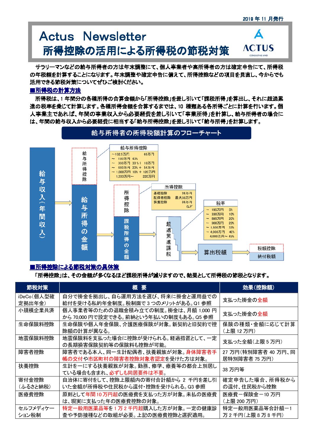 所得控除の活用による所得税の節税対策