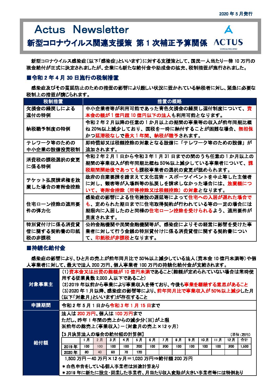 新型コロナウイルス関連支援策 第 1 次 補正予算関係