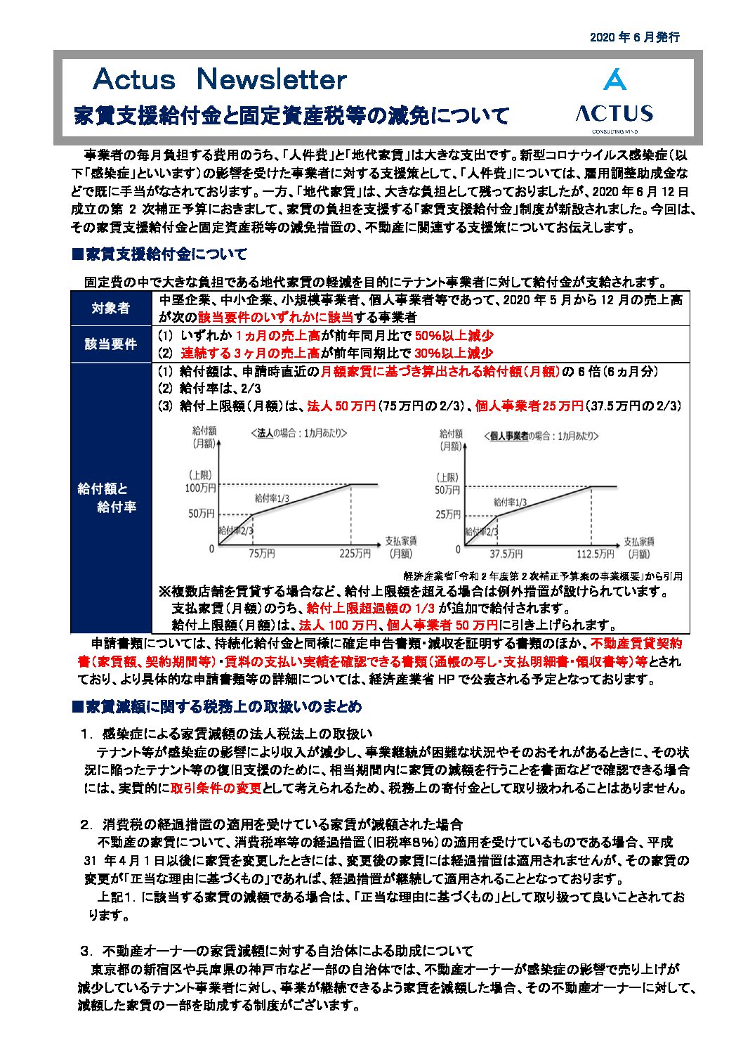 家賃支援給付金と固定資産税等の減免 について