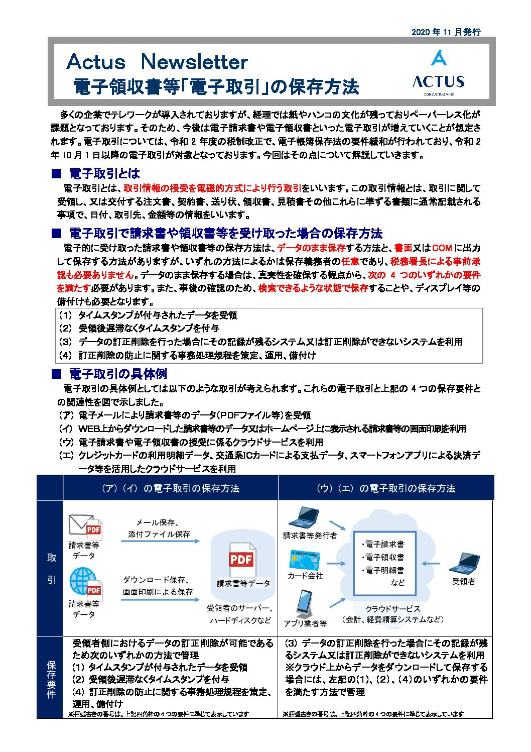 電子領収書等「電子取引」の保存方法