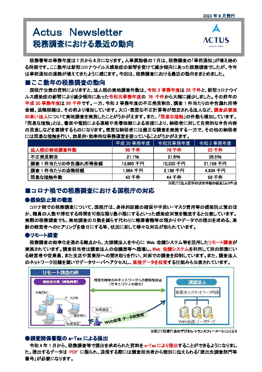 税務調査における最近の動向