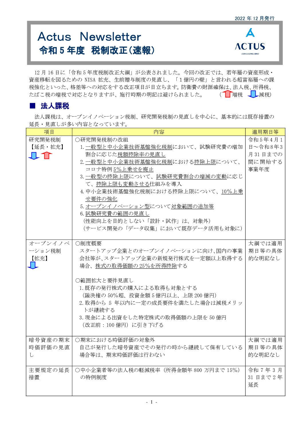 令和5年度 税制改正（速報）