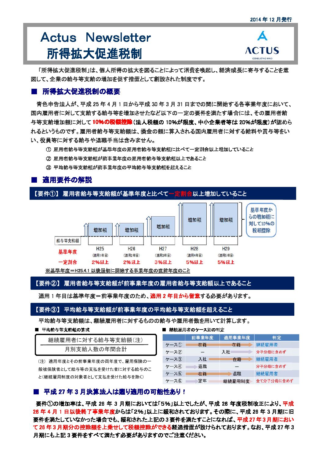 所得拡大促進税制