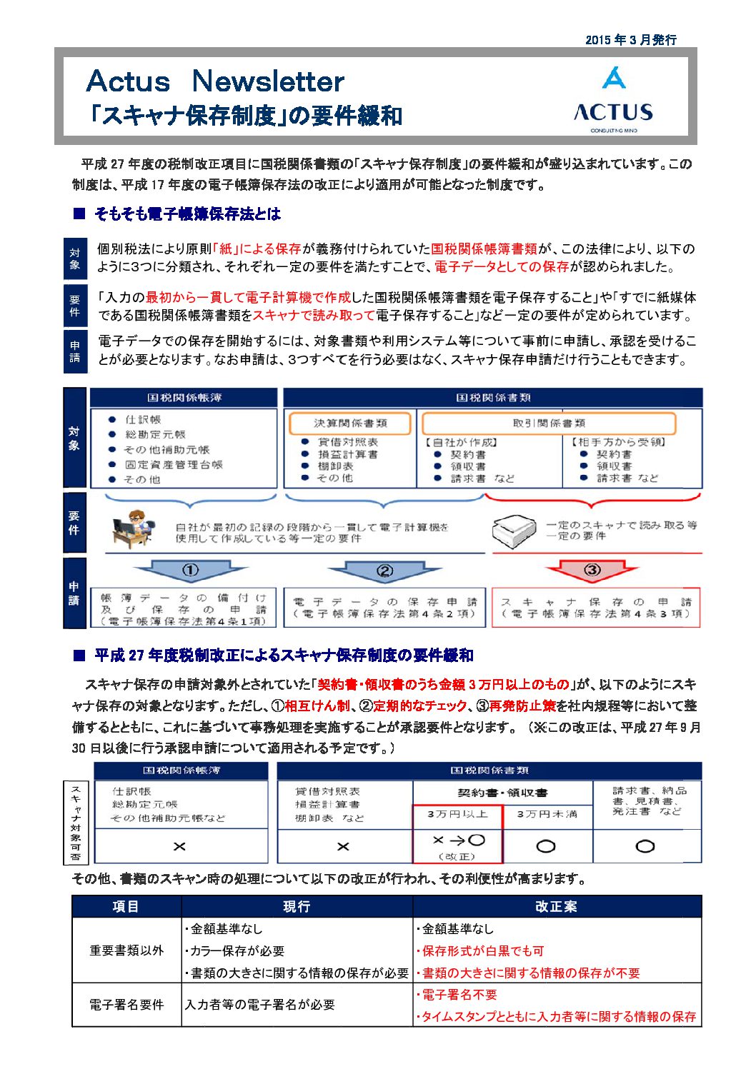 「スキャナ保存制度」の要件緩和