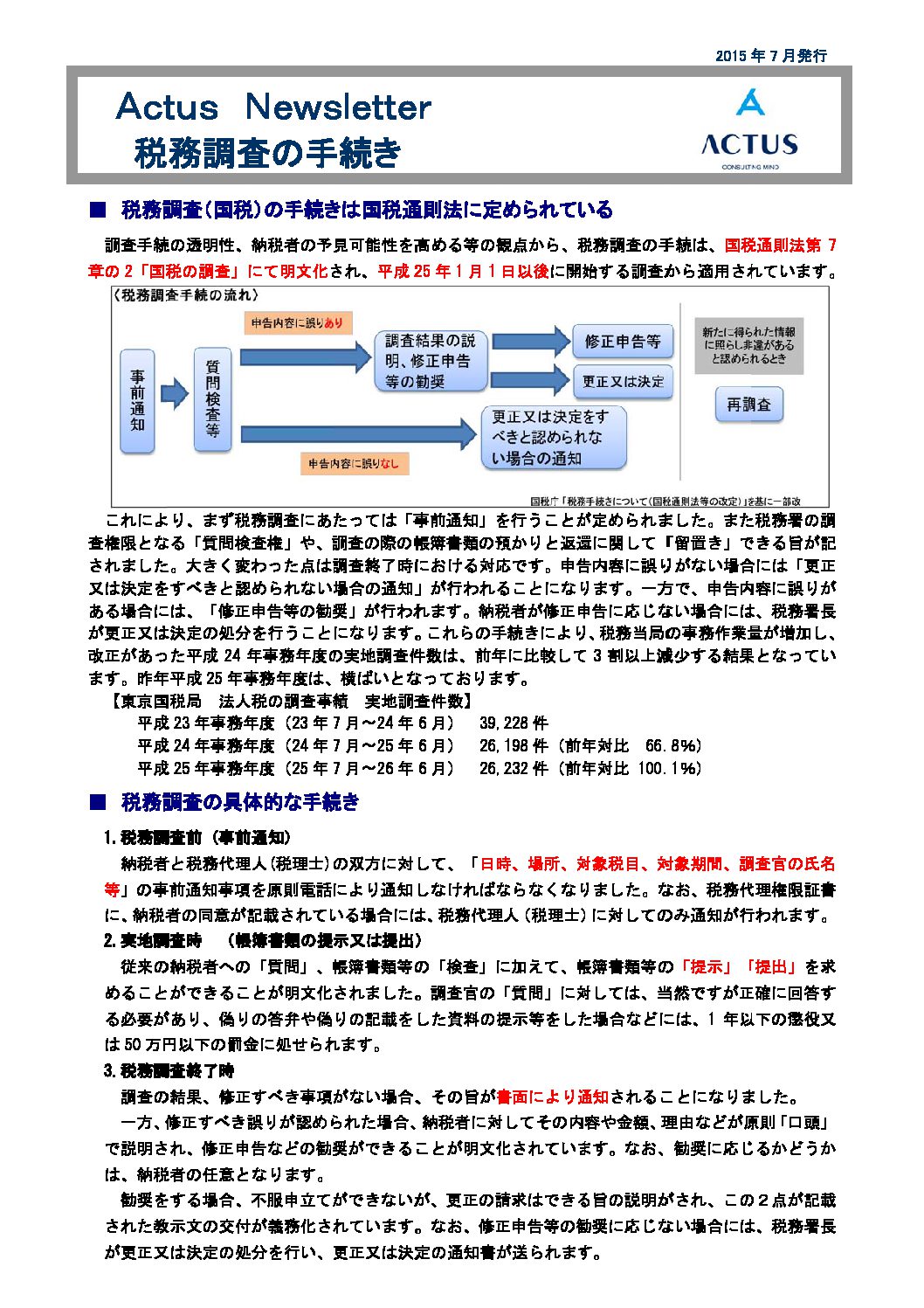 税務調査の手続き