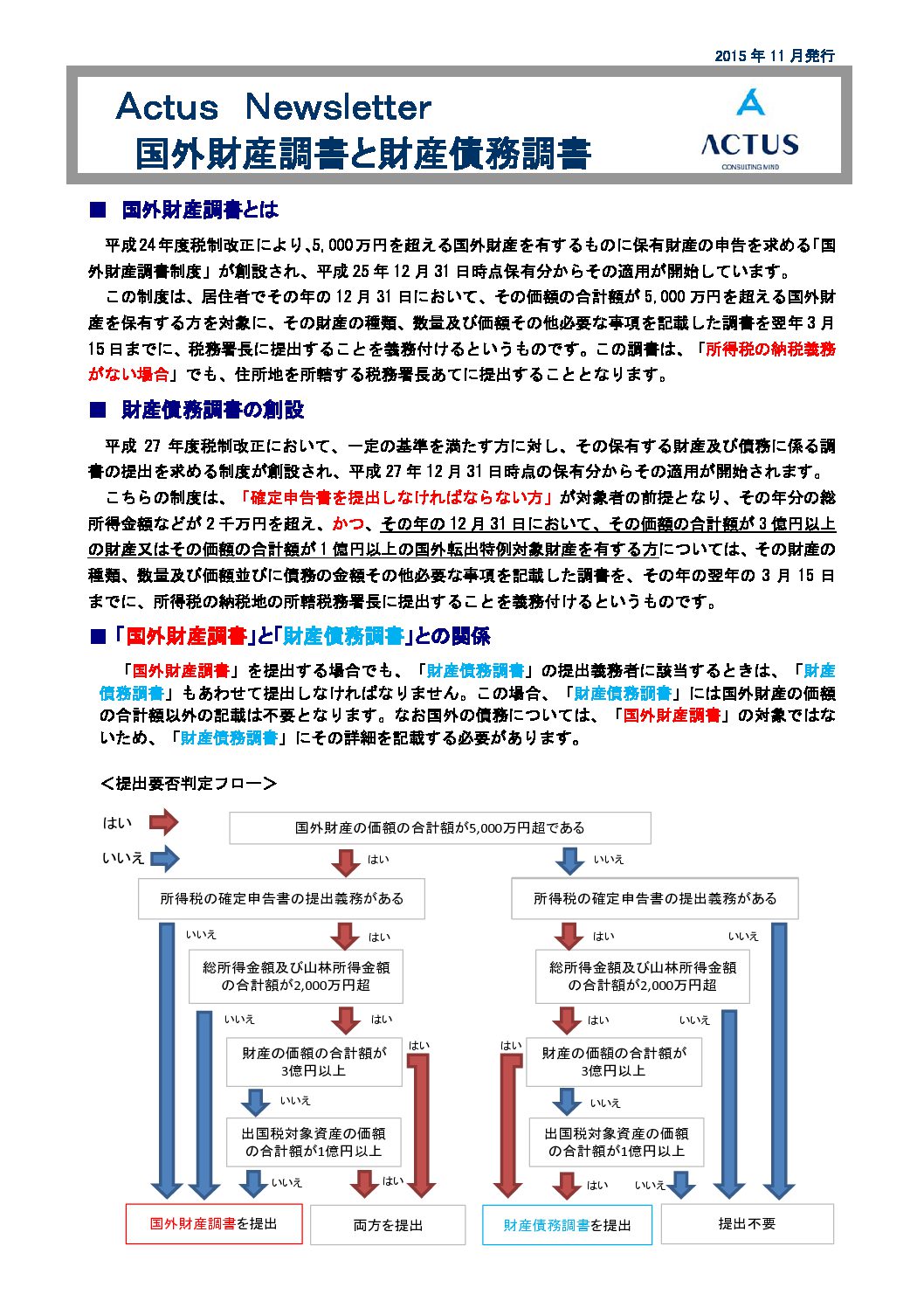 国外財産調書と財産債務調書