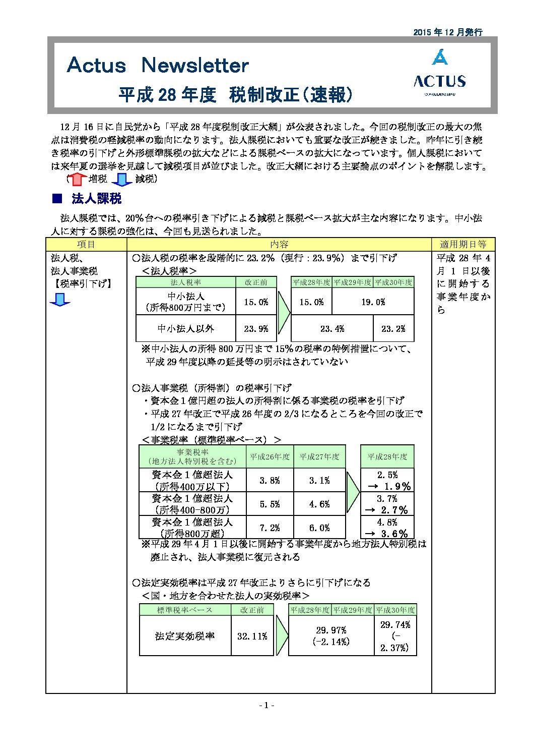 平成28年度税制改正について（速報）