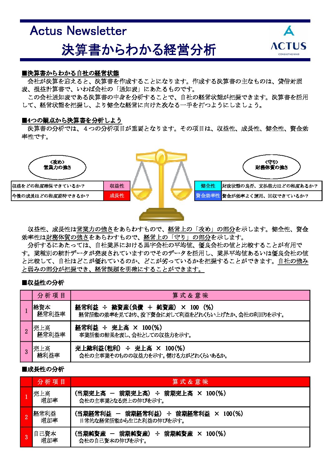 決算書からわかる経営分析