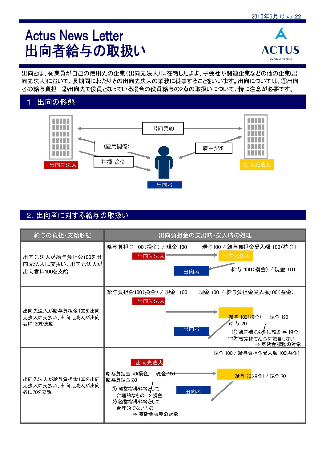 出向者給与の取扱い