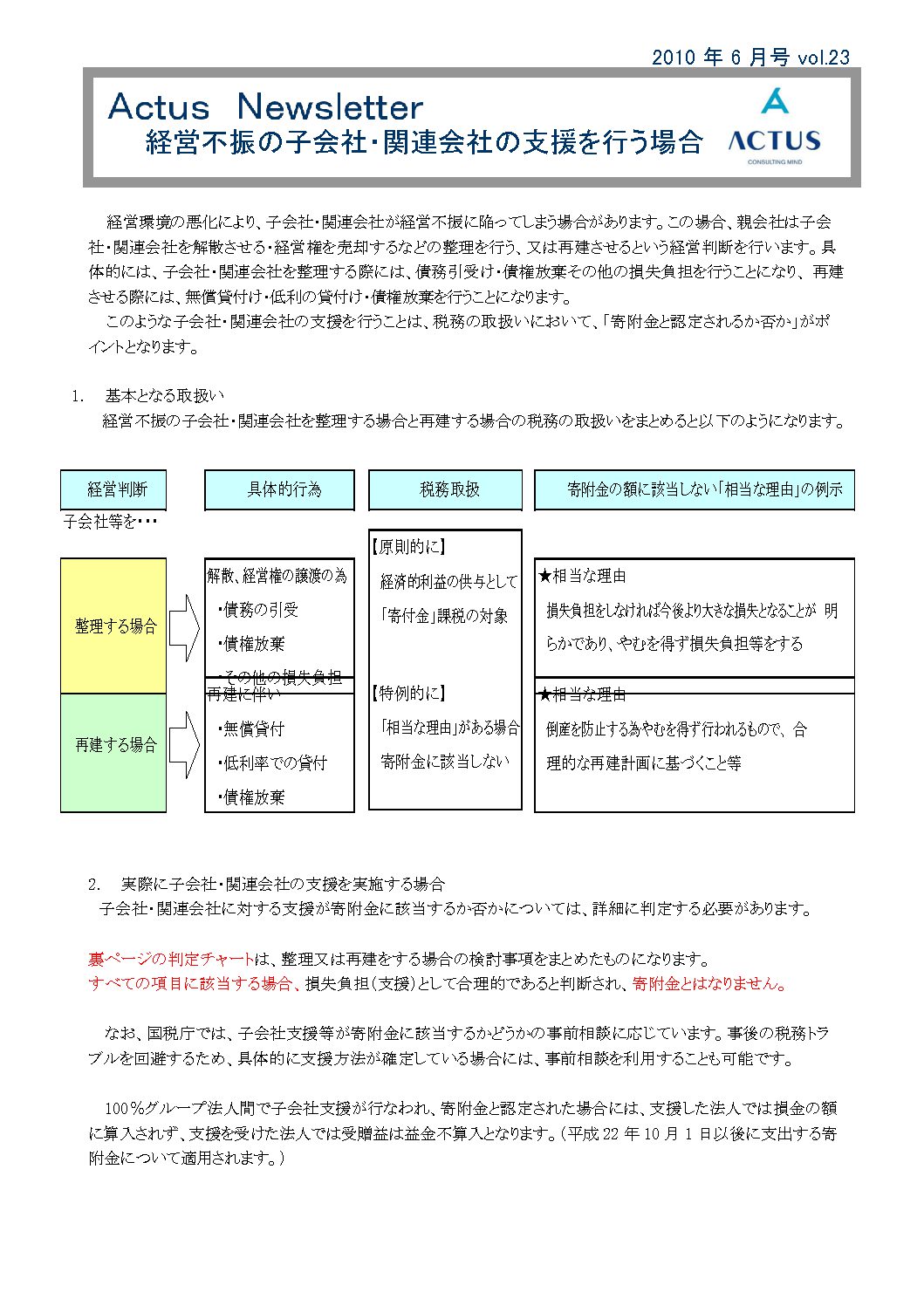 経営不振の子会社・関連会社の支援を行う場合