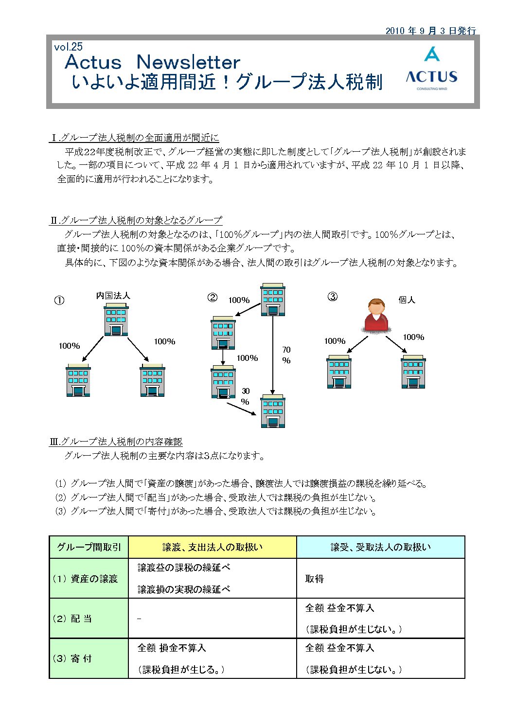 グループ法人税制